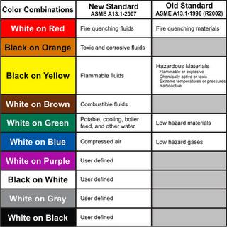 Ansi Safety Color Chart